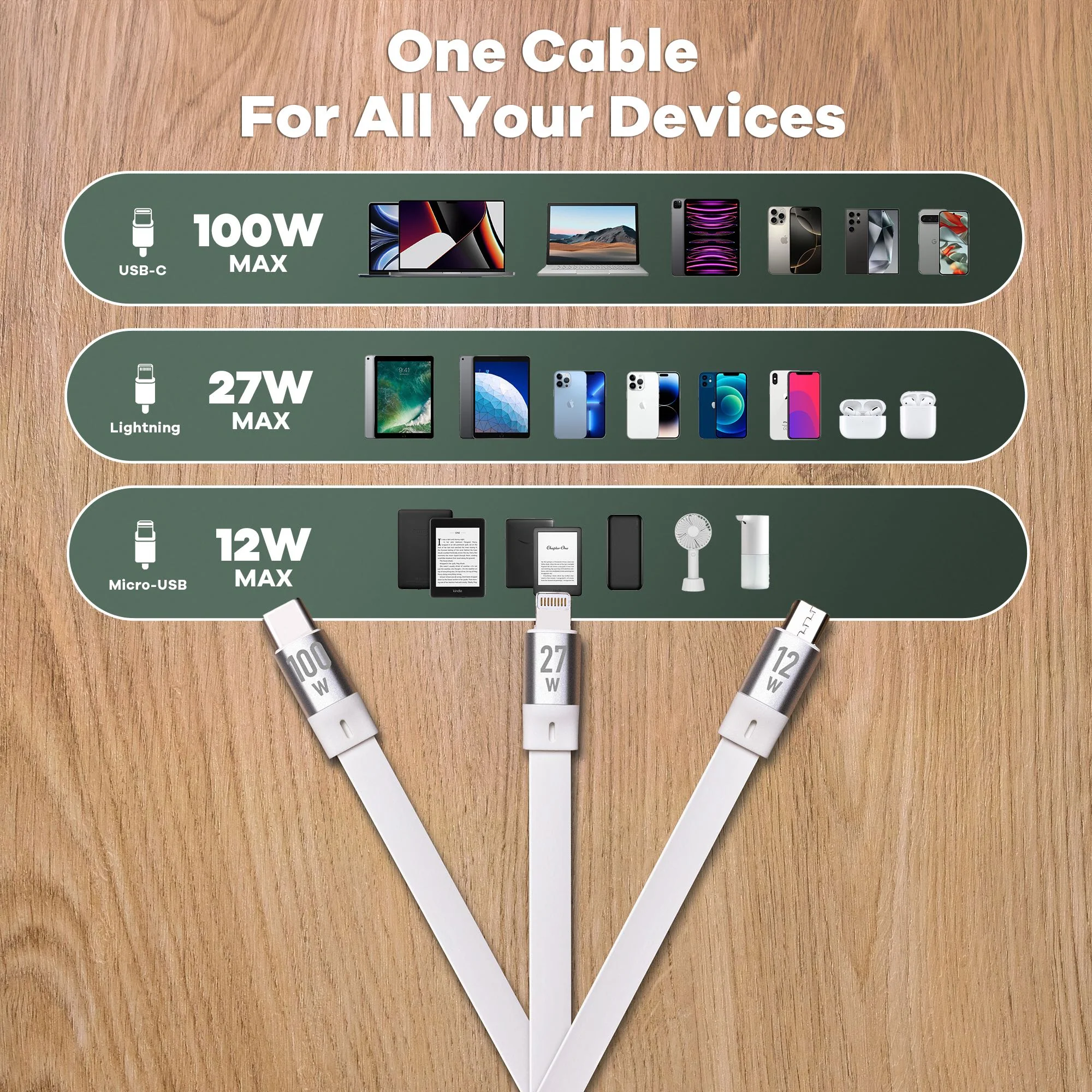 Fusion&Go 100W 3-In-1 Charging Cable - Image 3